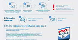 Як продовжити термін служби гальмівної системи? 