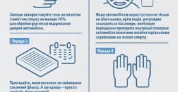Антивірус для автомобілістів