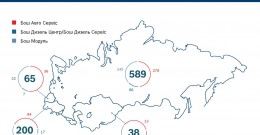 Розвиток автосервісних концепцій Бош Сервіс у регіоні